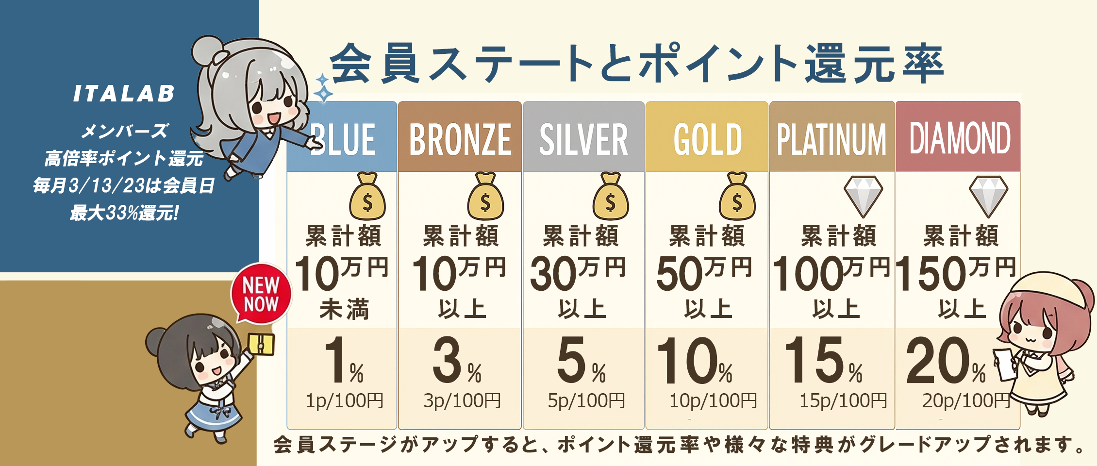 会員登録キャンペーン